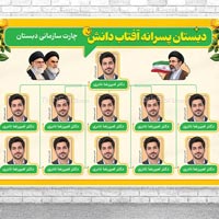 دانلود طرح لایه باز چارت سازمانی مدرسه | فایل PSD آماده بنر چارت مدارس